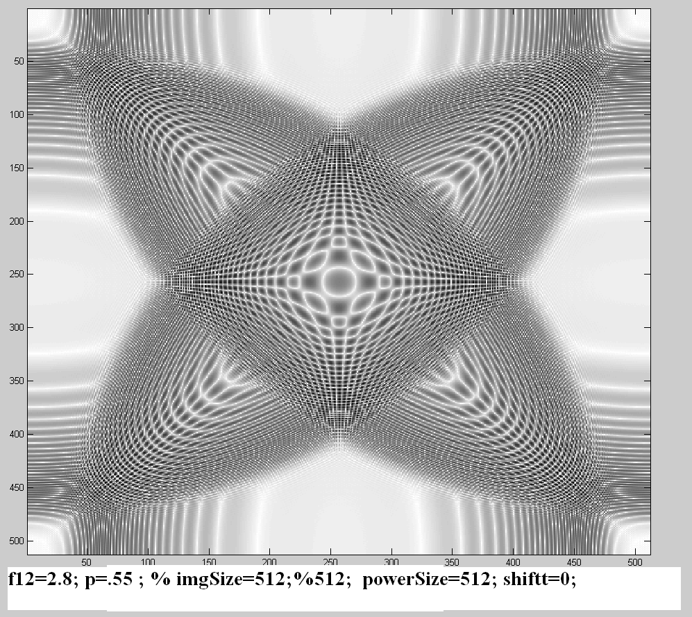 power spectra